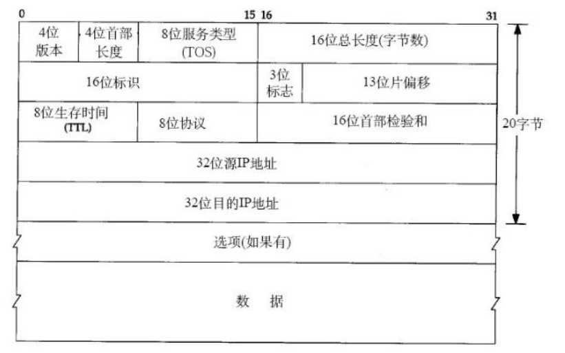 技术图片