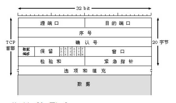 技术图片