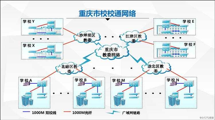 什么是计算机网络