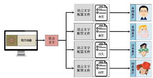 技术图片