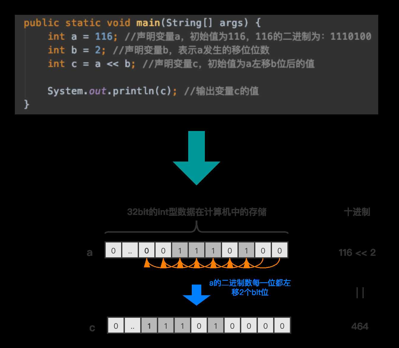 技术图片