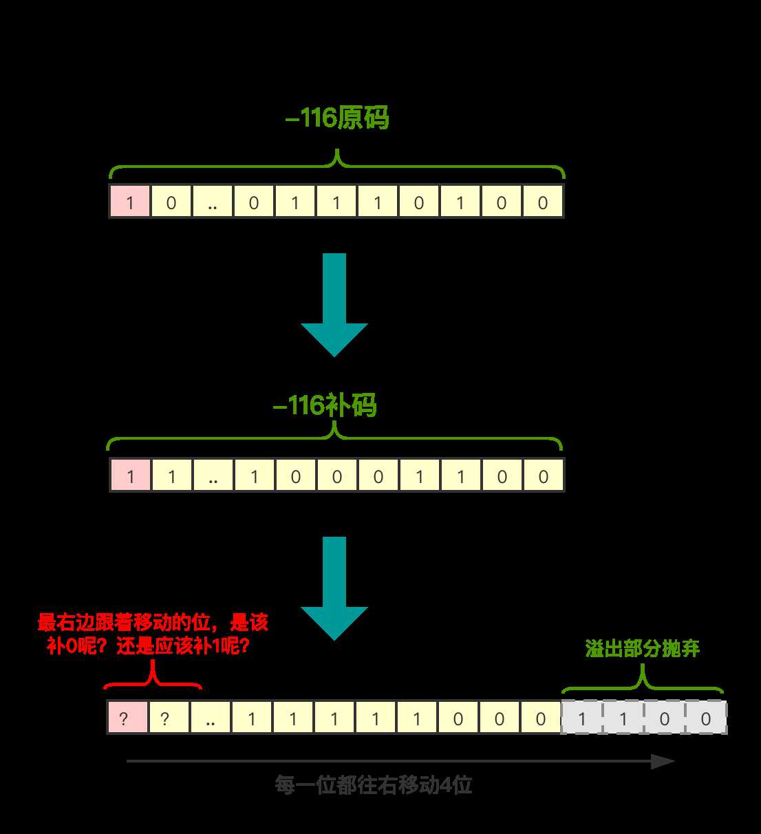 技术图片