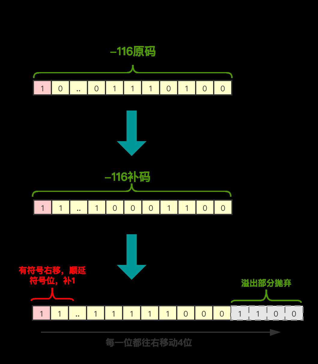 技术图片