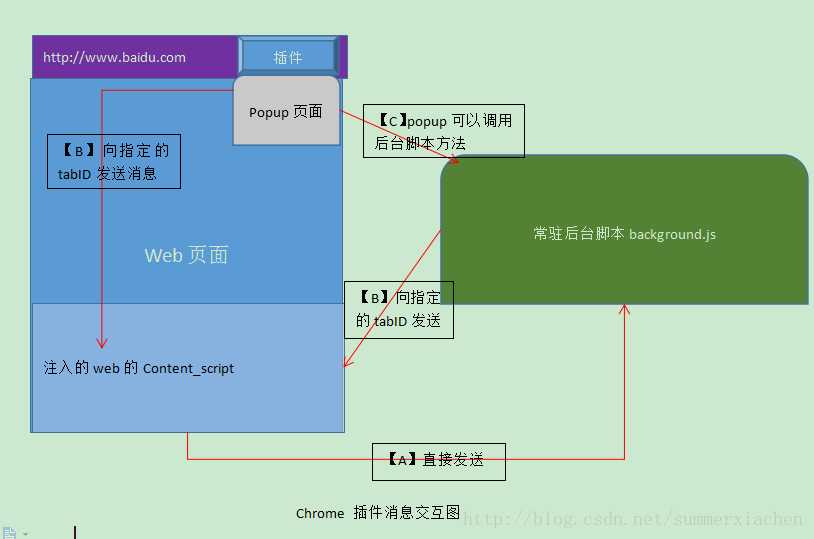 技术图片