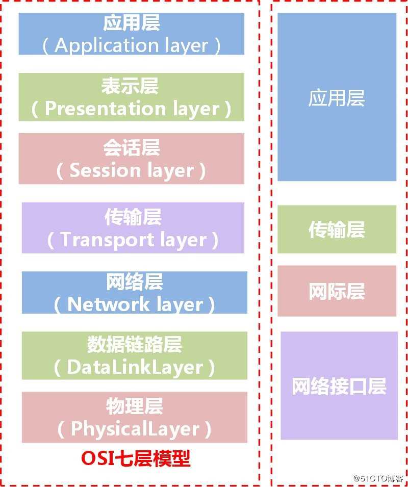 【理论研究】漫谈传统IT基础设施05-网络（上）