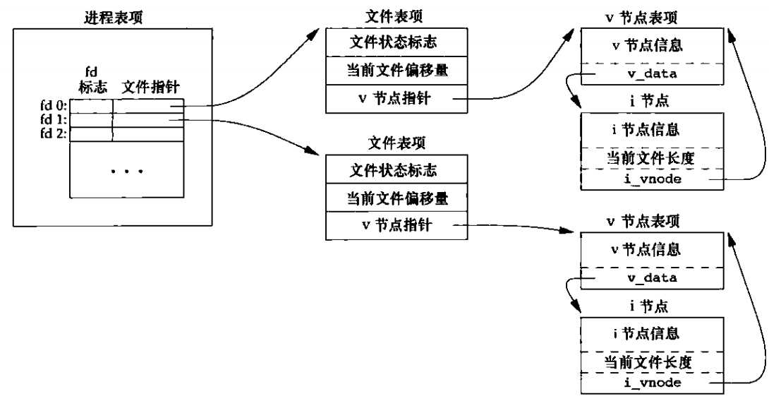 技术图片