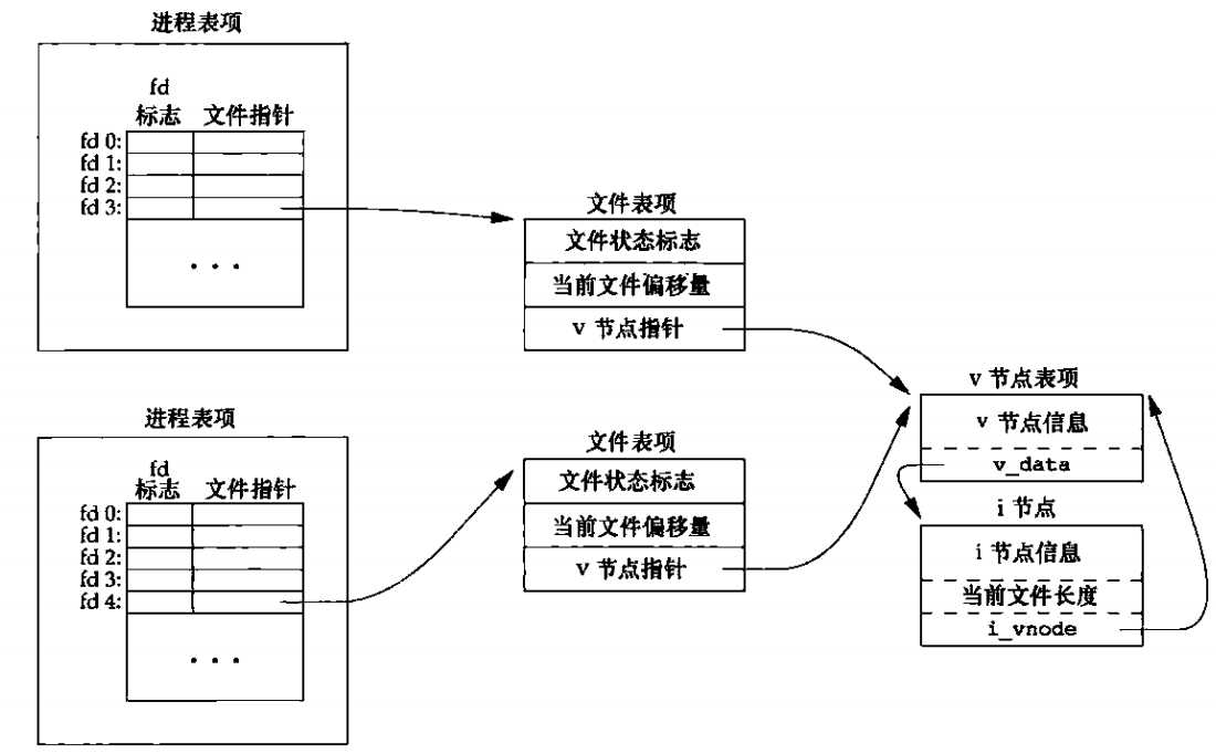 技术图片