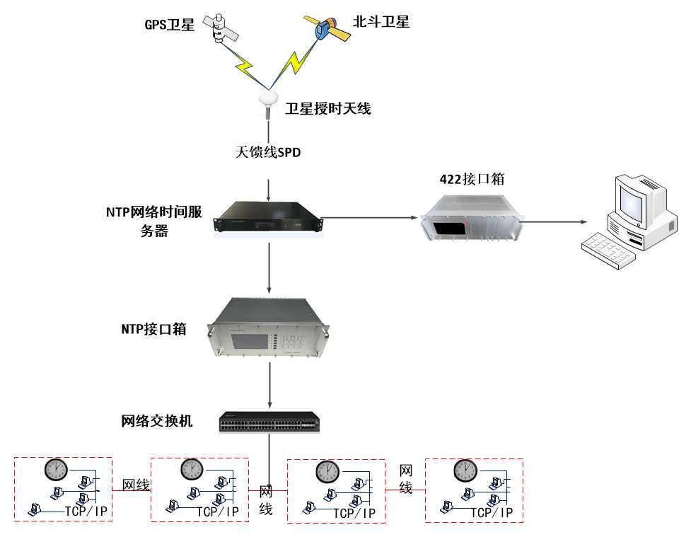 技术图片