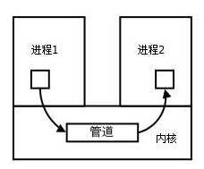 技术图片