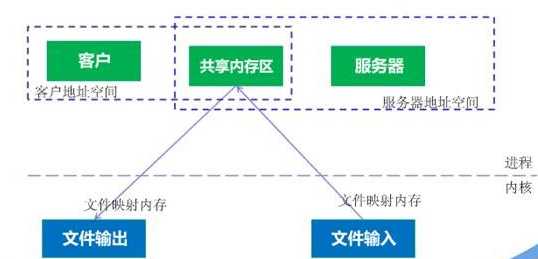 技术图片