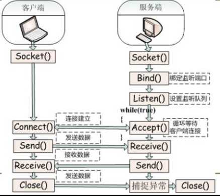 技术图片