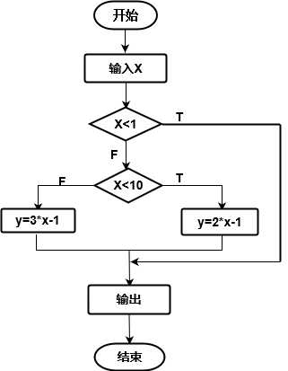 技术图片