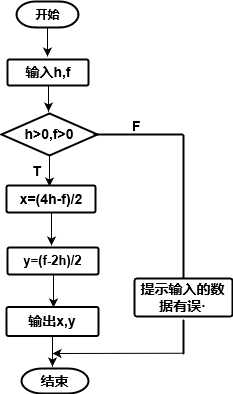 技术图片