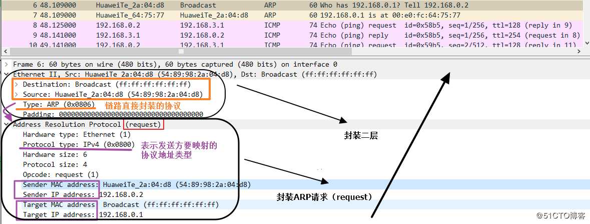 ARP、ICMP（报文交互过程）