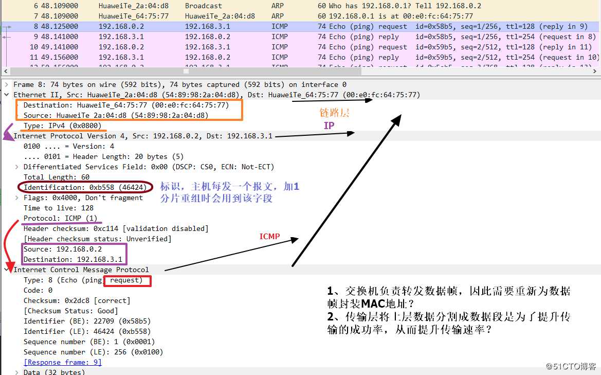 ARP、ICMP（报文交互过程）