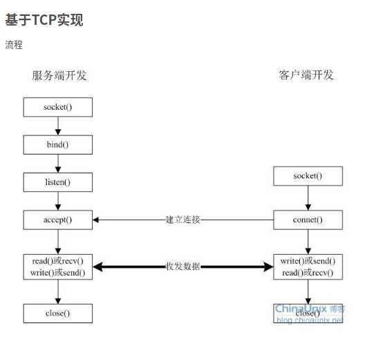 技术图片