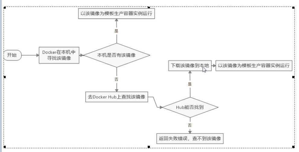 技术图片