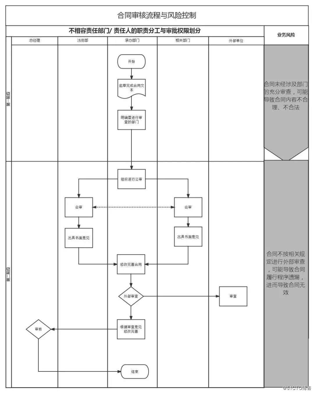 公司项目利润管理难？巧用合同审批帮你解决难题！