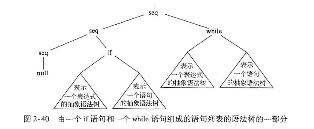 技术图片