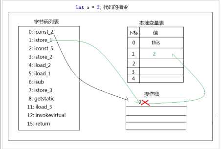 技术图片