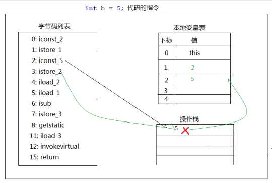 技术图片