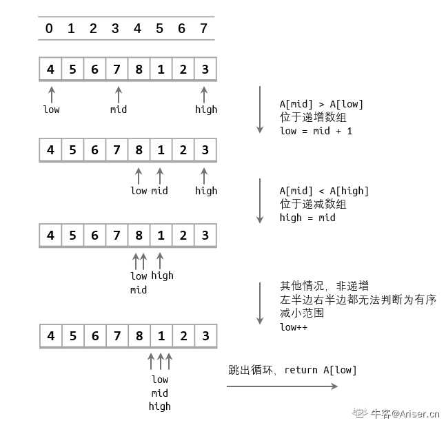 技术图片