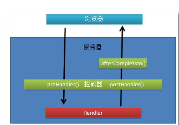 技术图片