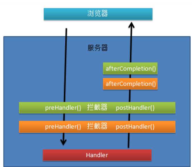 技术图片