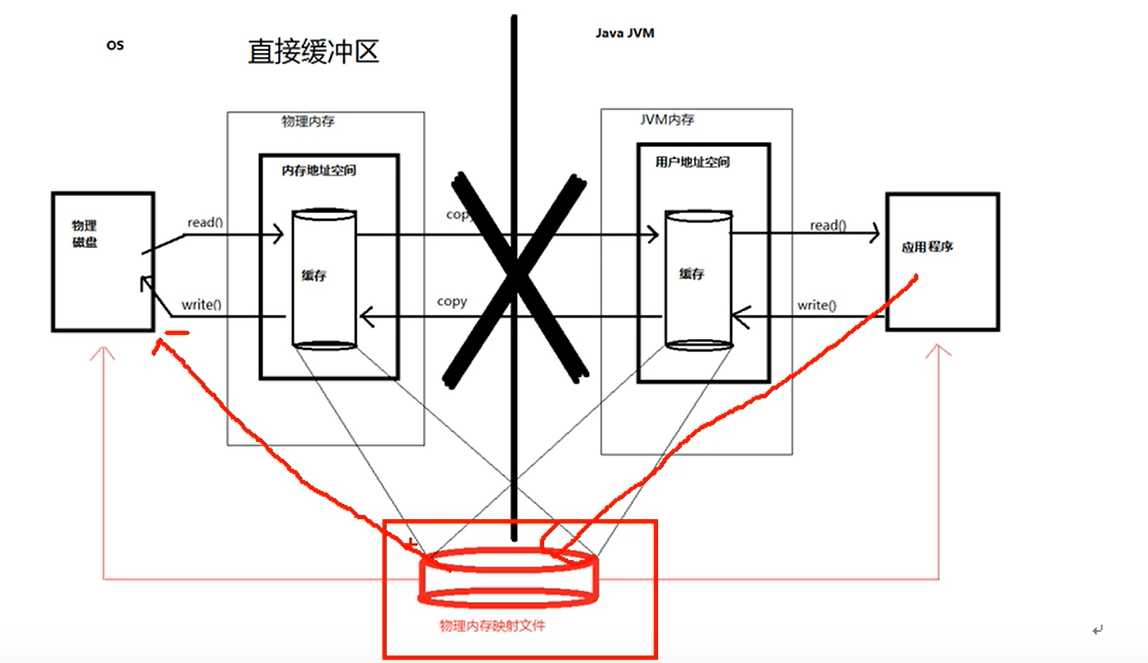 技术图片