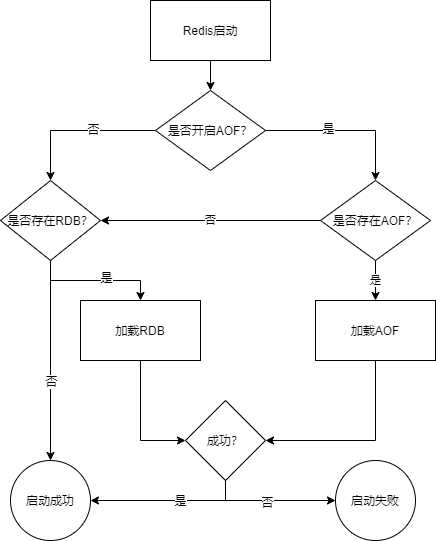 redis-restore