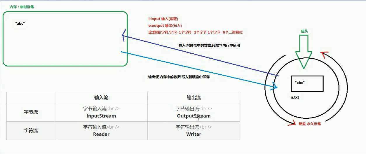 技术图片