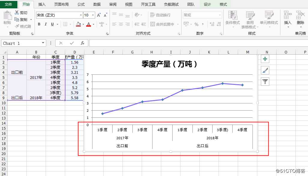 Java创建含多层分类标签的Excel图表