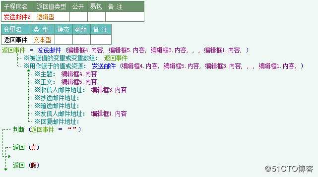 易语言qq邮箱批量转发邮件软件！开发教程