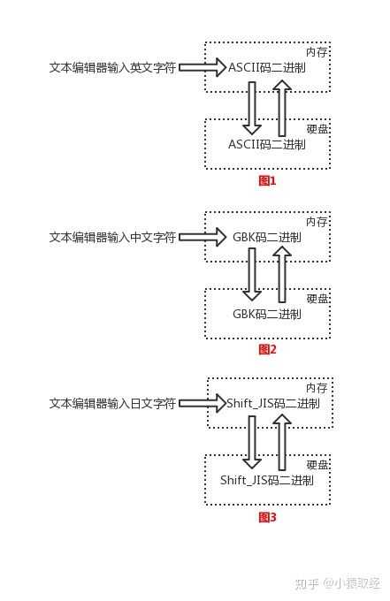 技术图片