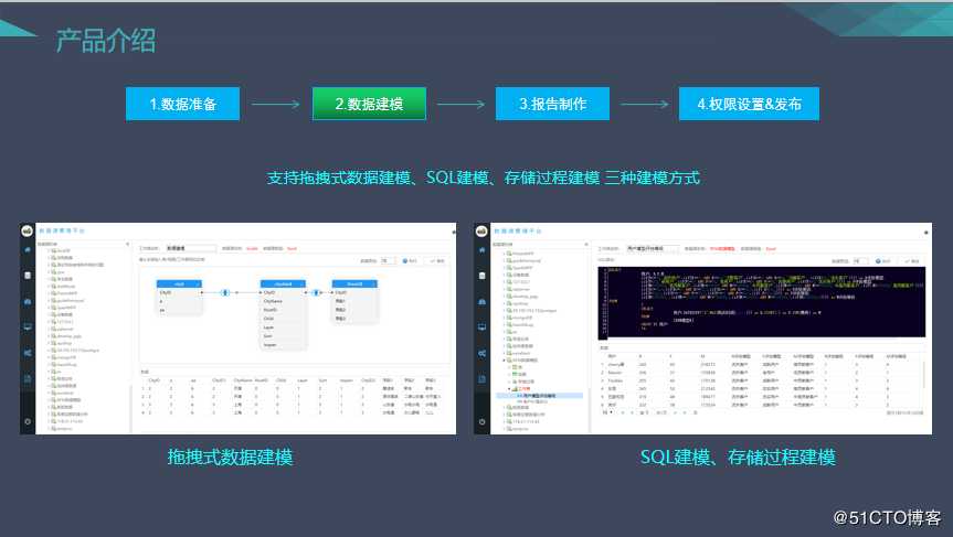 没有好的数据可视化分析工具，如何做好数据洞察，如何助力企业数据化转型