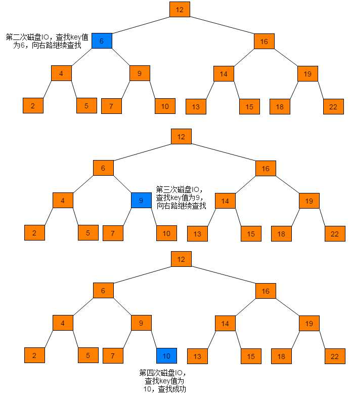 技术图片