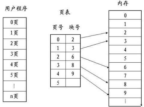 技术图片