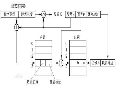 技术图片