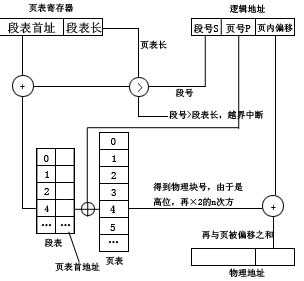 技术图片