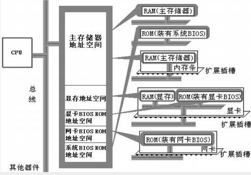 技术图片