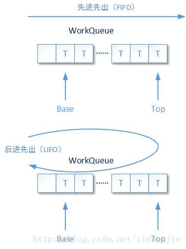 技术图片