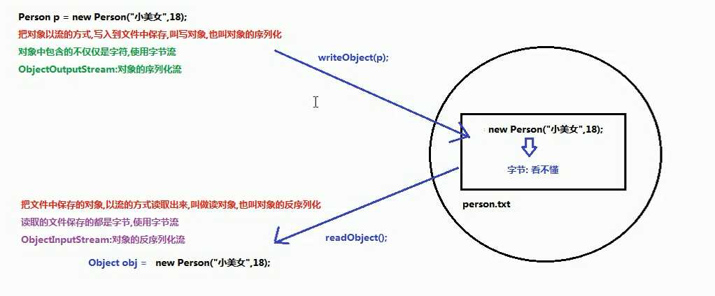 技术图片