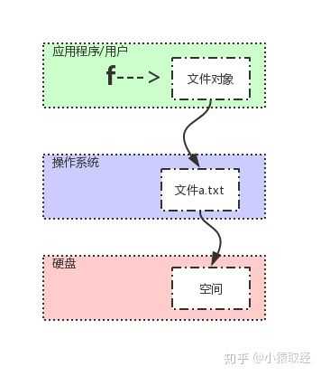 技术图片