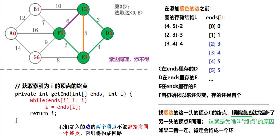 技术图片