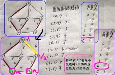 技术图片