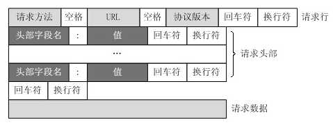 技术图片