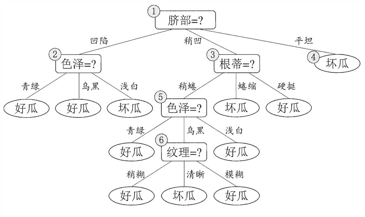 技术图片