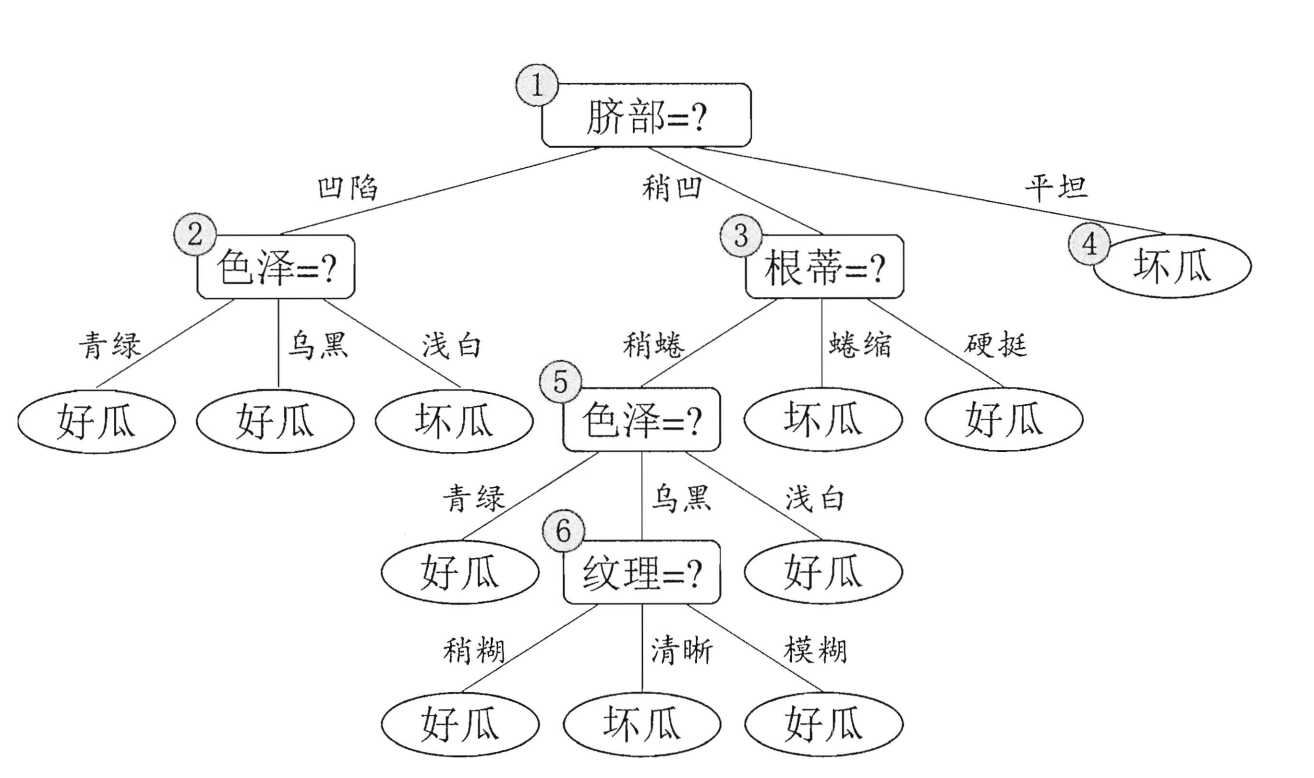 技术图片