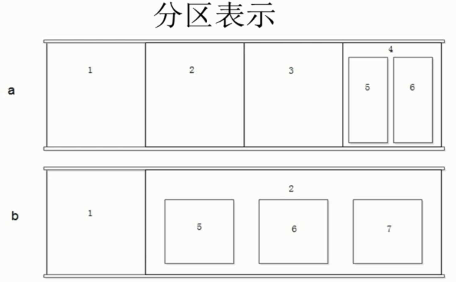 技术图片