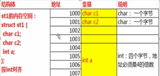 技术图片